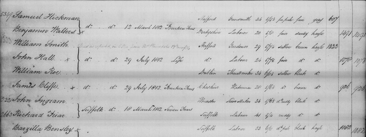 A snippet from the Australia Convict Ships collection