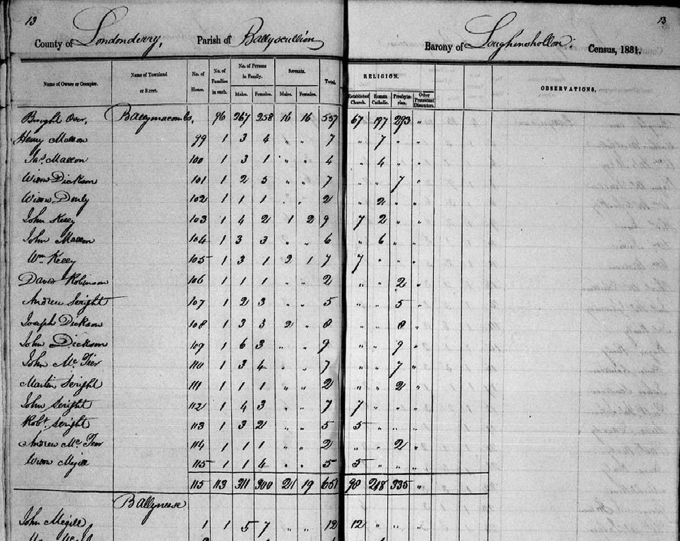 pre-1901-irish-census-records-online-for-the-first-time-image
