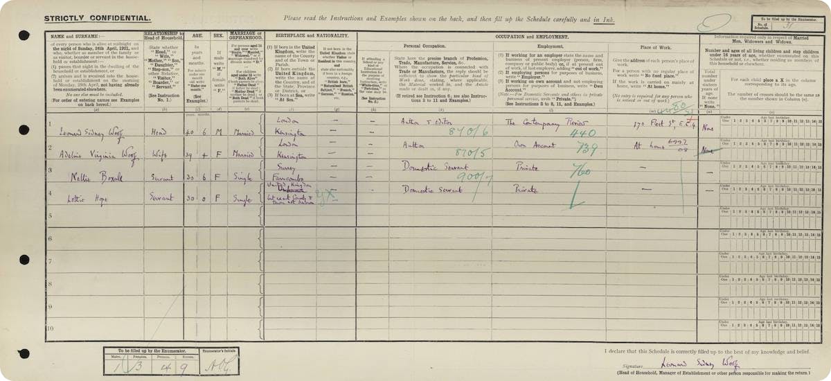 Virginia Woolf in the 1921 Census. 