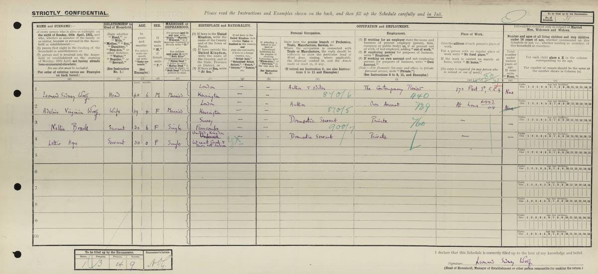 Virginia Woolf 1921 Census
