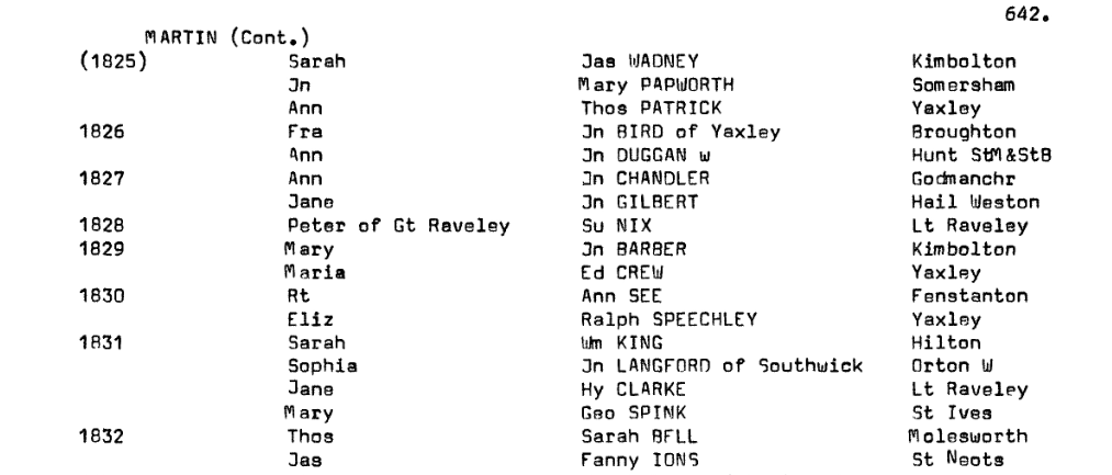 A snippet of the Huntingdon's Marriage Records.
