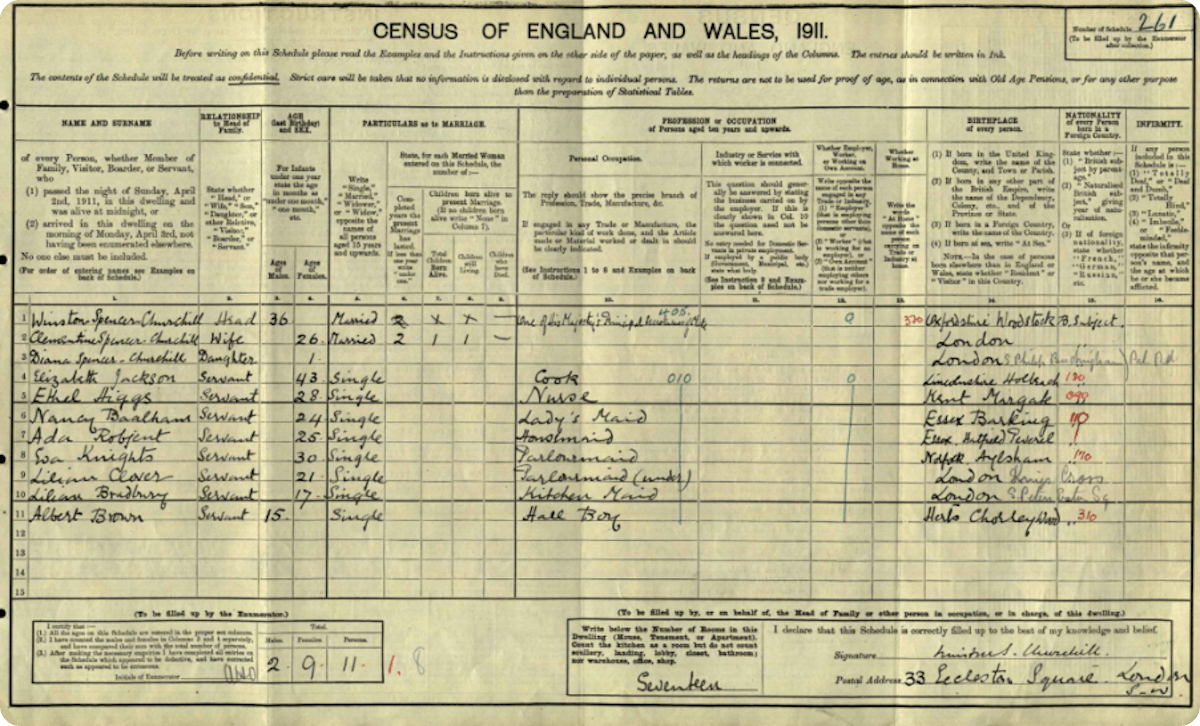 Winston Churchill’s handwriting on the 1911 Census. 