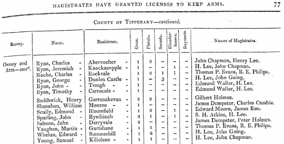 ireland licences to keep arms