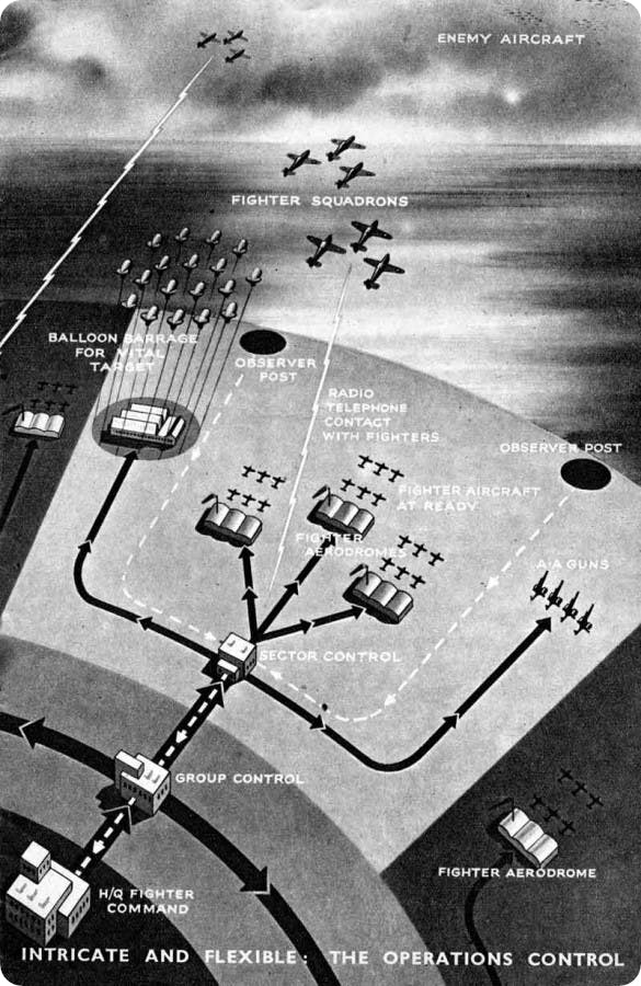 The Dowding System in the Battle of Britain