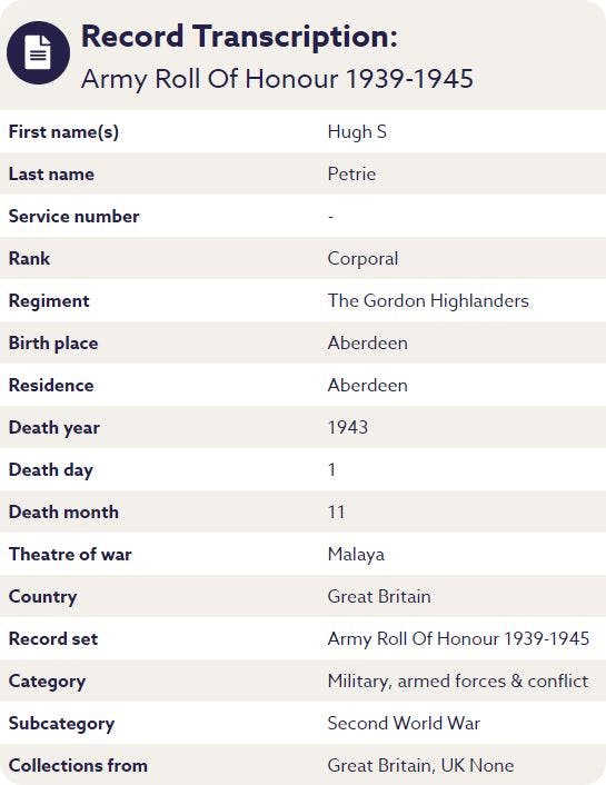 fall of singapore death record