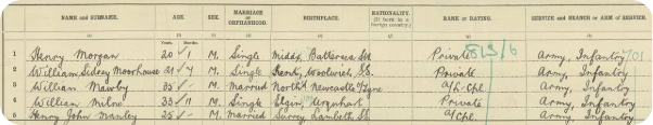 1921 Census record of the Labour Company of the 47th Battalion.