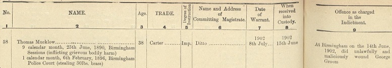 Thomas Mucklow - Real Peaky Blinder - crime records