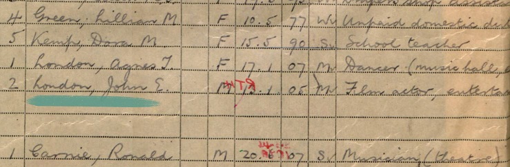 Jack London Olympian - family history