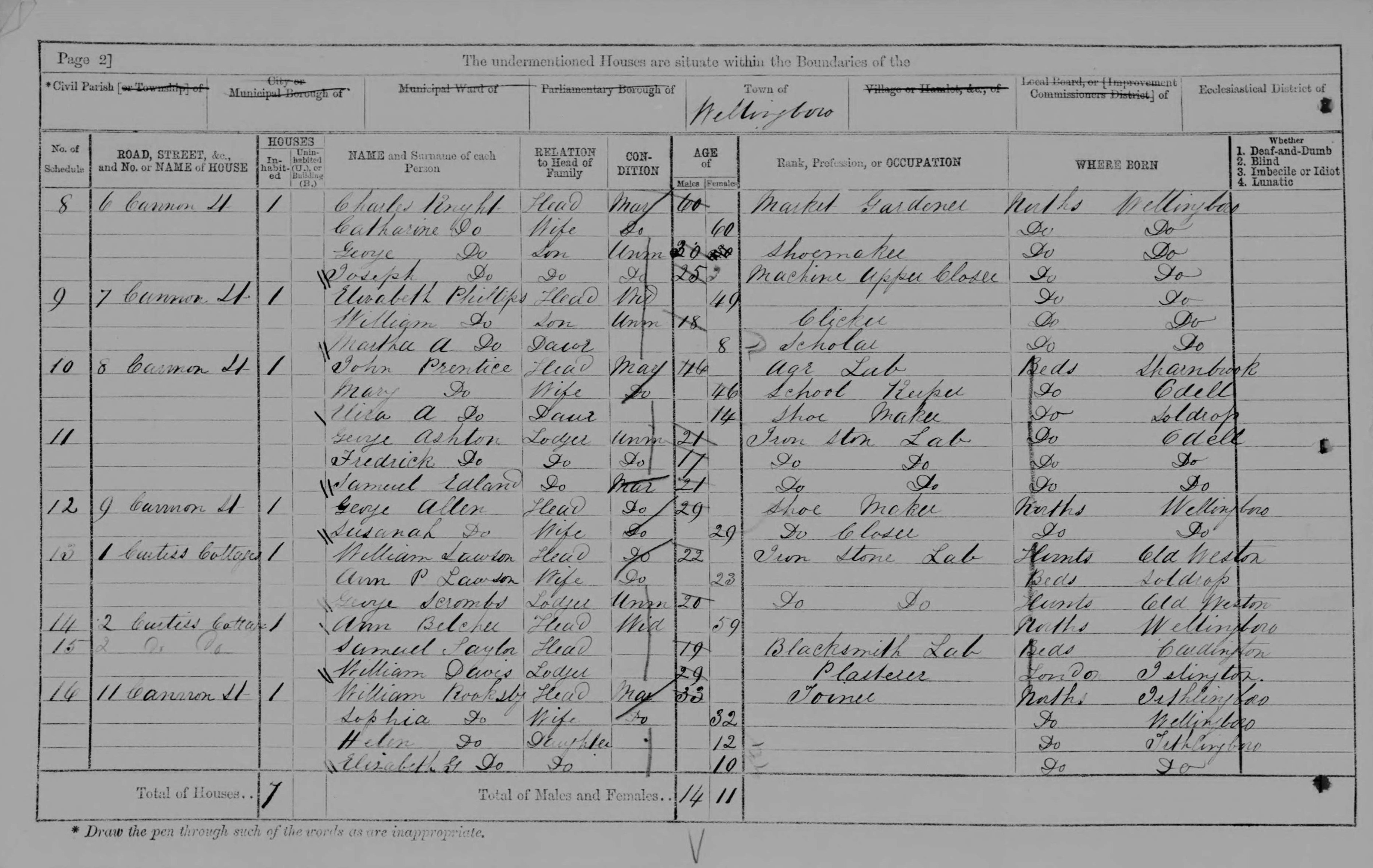 Here s everything you should know about UK census records from