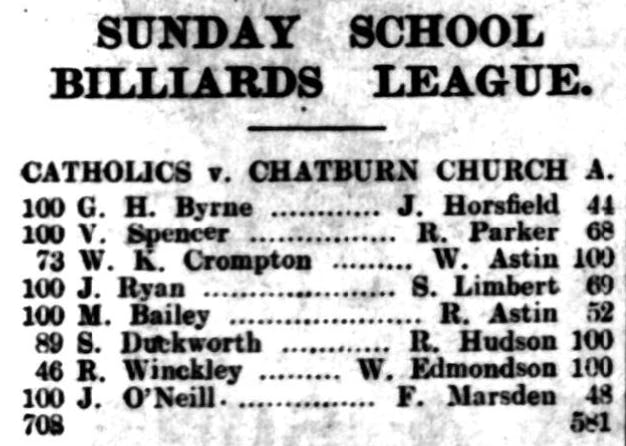 A Sunday School Billiards League report, from the Clitheroe Advertiser and Times, 1936.