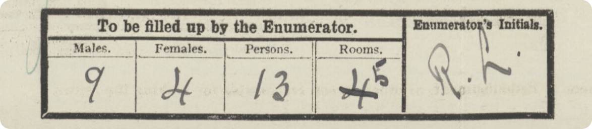 The Harrisons’ 1921 census entry.