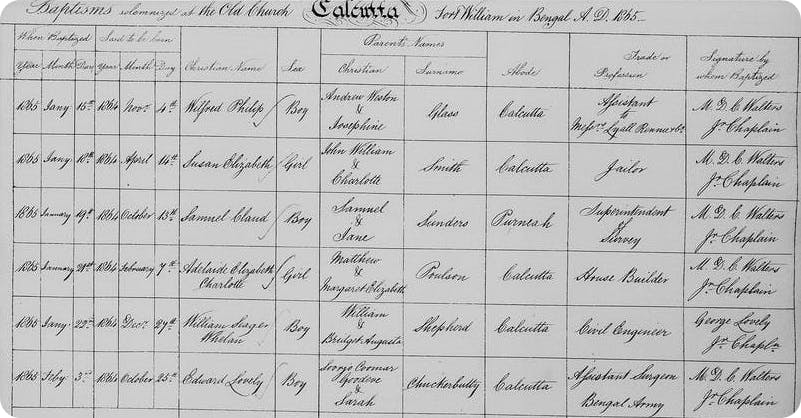 Calcutta birth records