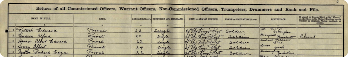 Irish soldiers recorded in the 1911 Census
