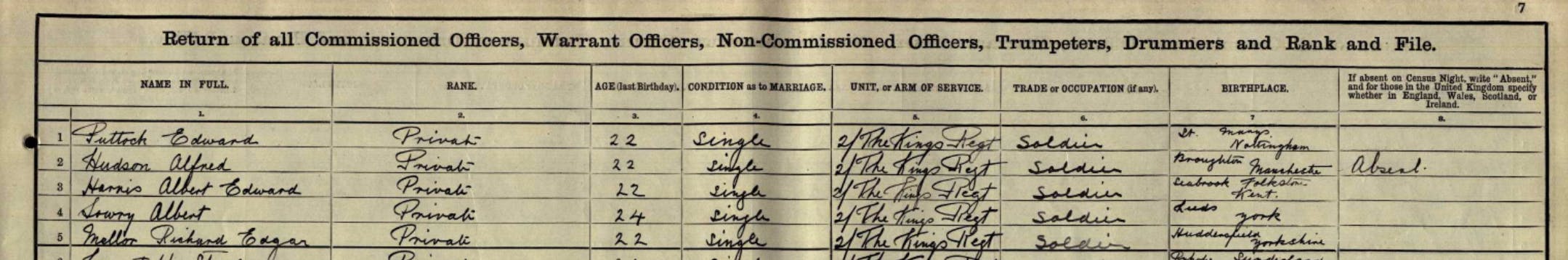 Irish soldiers recorded in the 1911 Census