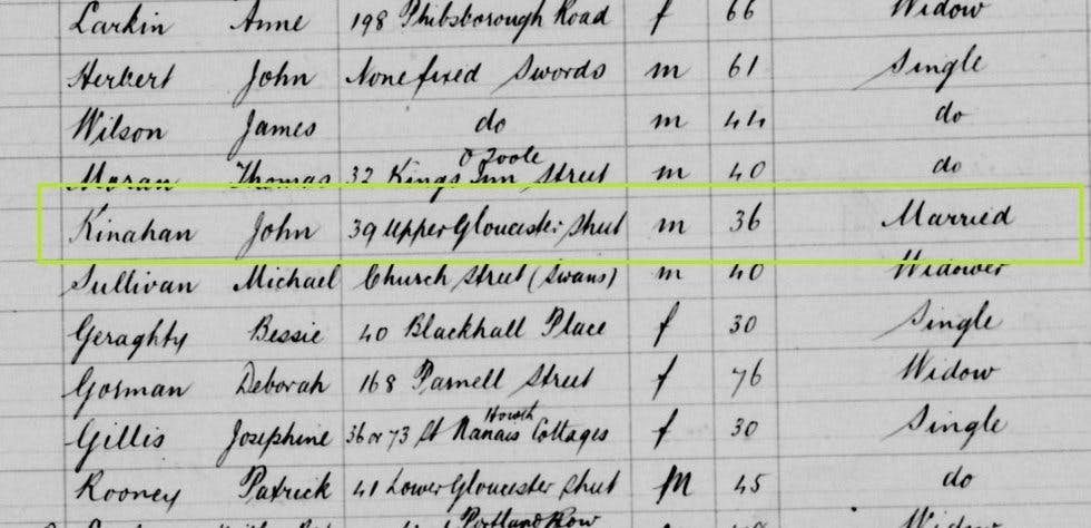 John appearing in a 1915 Dublin Workhouse register