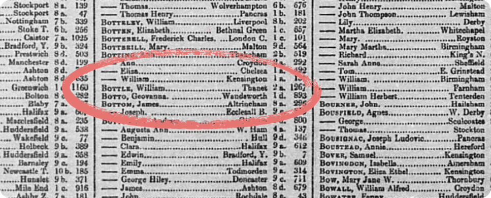 William Bottle's marriage record. 