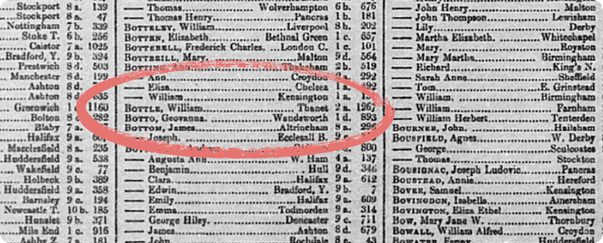 William Bottle's marriage record. 