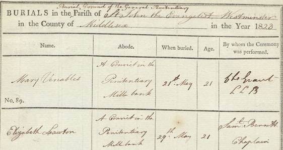 Westminster penitentiary burial records 