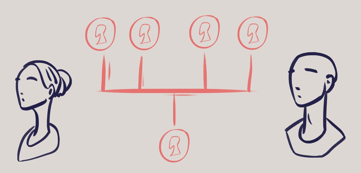 From first cousins to third cousins twice removed, this is the kinship terminology that will help you to understand your family tree