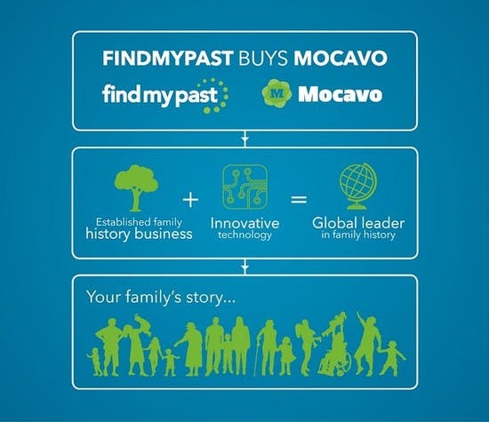 findmypast-buys-mocavo-header