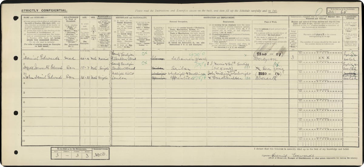 1921 census
