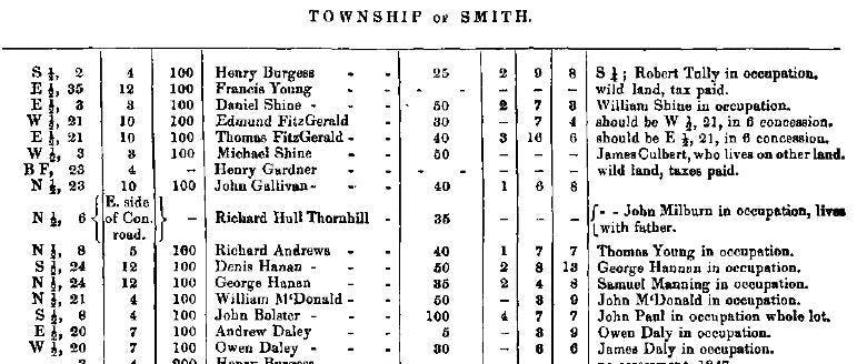 Records of Irish emigration to Canada