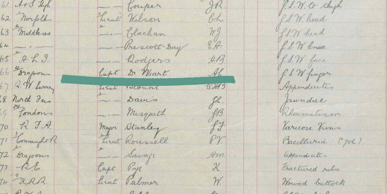 Sir Adrian Carton de Wiart medical records