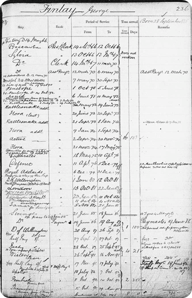 The long list of ships George Finlay senior served on, from Royal Navy Officers 1899-1919.