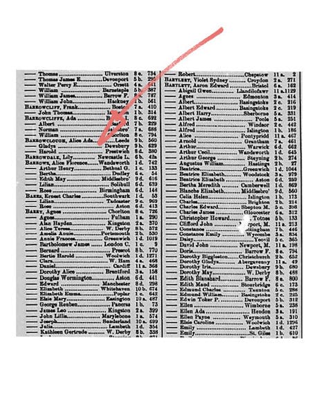 Gladys Barrowclough birth