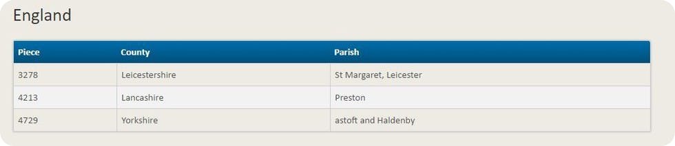 1871 UK census missing pieces from England