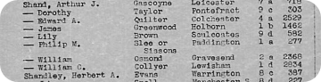 Philip Morton Shand marriage record