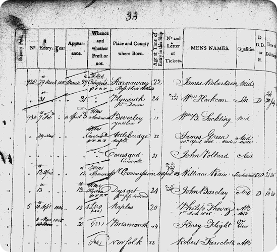 Naval muster roll