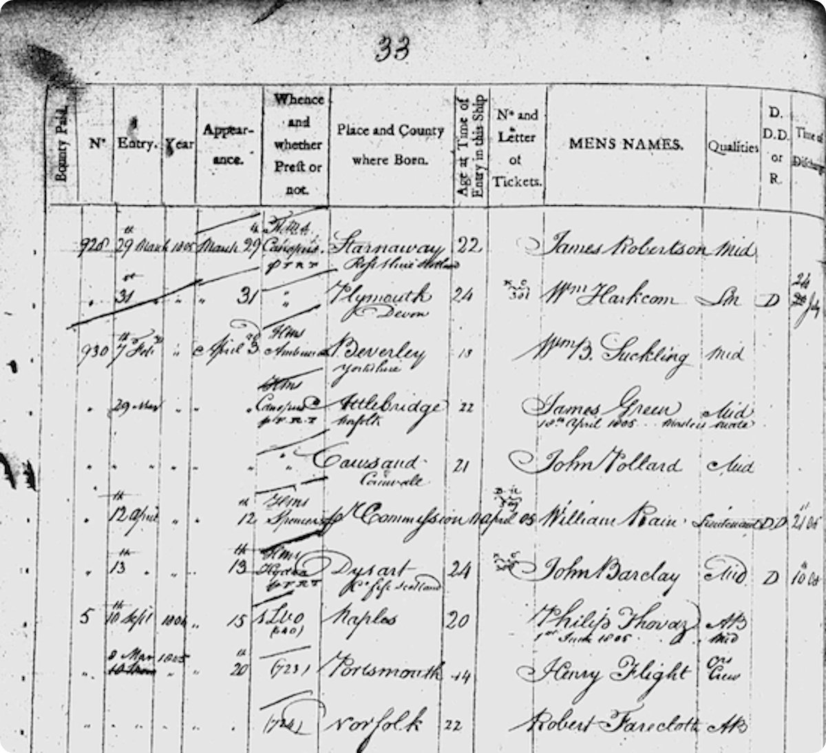 Naval muster roll