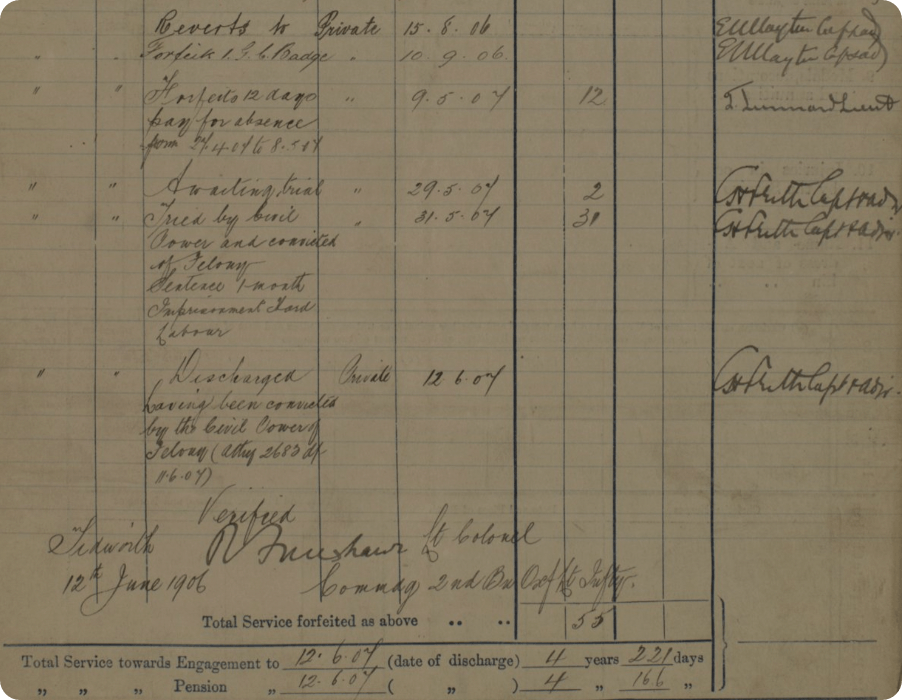 Facts from Percy Sharman's military record