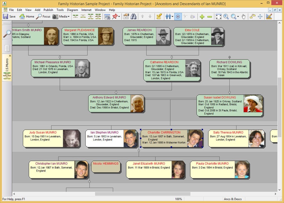 The best genealogy software caqwemetrix