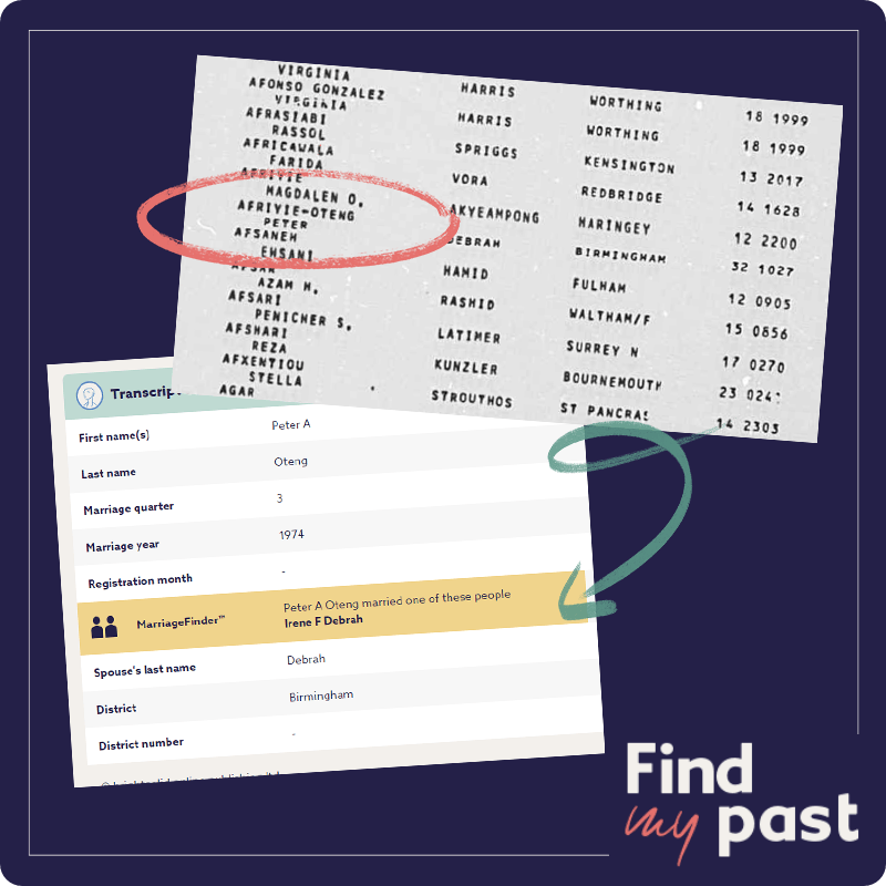 Peter Afriyie Oteng's marriage to Irene Debrah, found in our England & Wales Marriage index.