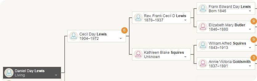 Daniel's paternal family tree