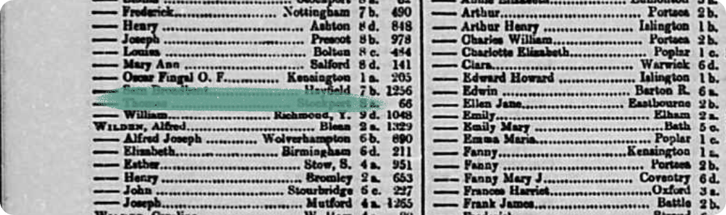 Oscar Wilde's 1884 marriage record