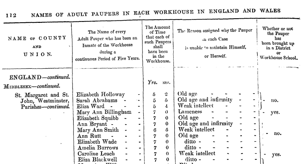 paupers in workhouses 1860