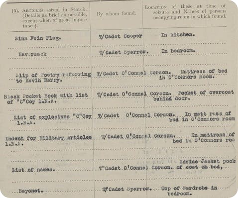 Records of raids during Irish War of Independence