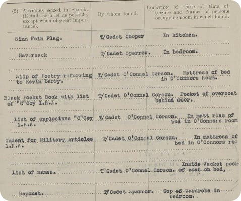 Records of raids during Irish War of Independence