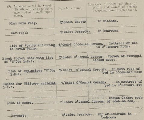 Records of raids during Irish War of Independence