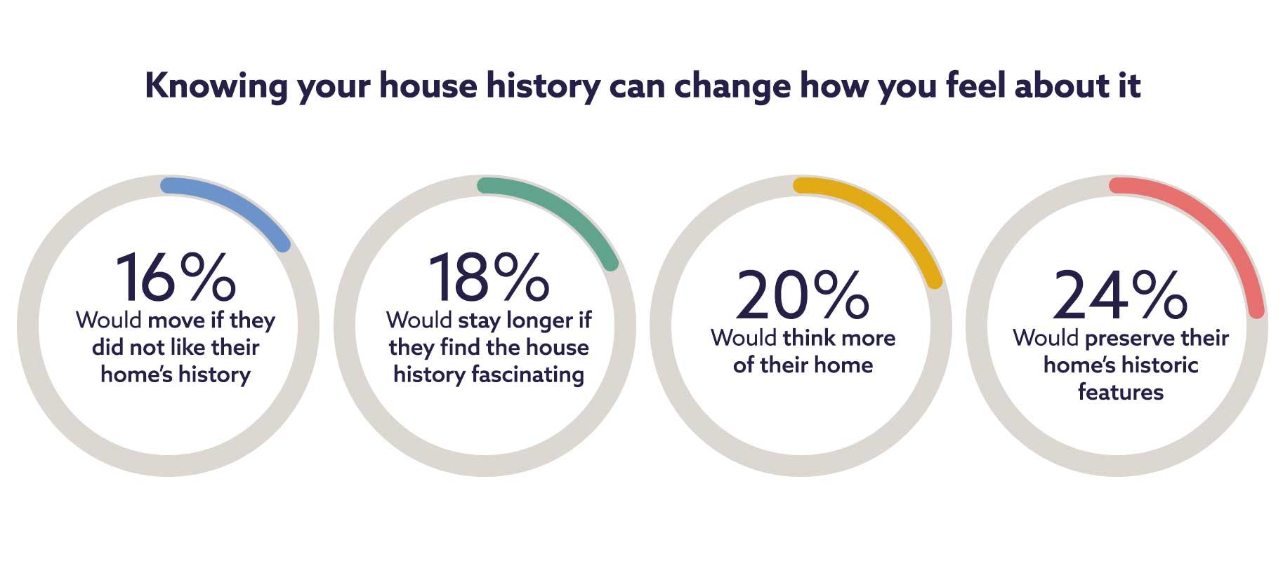 Discover house history with Findmypast | findmypast.co.uk