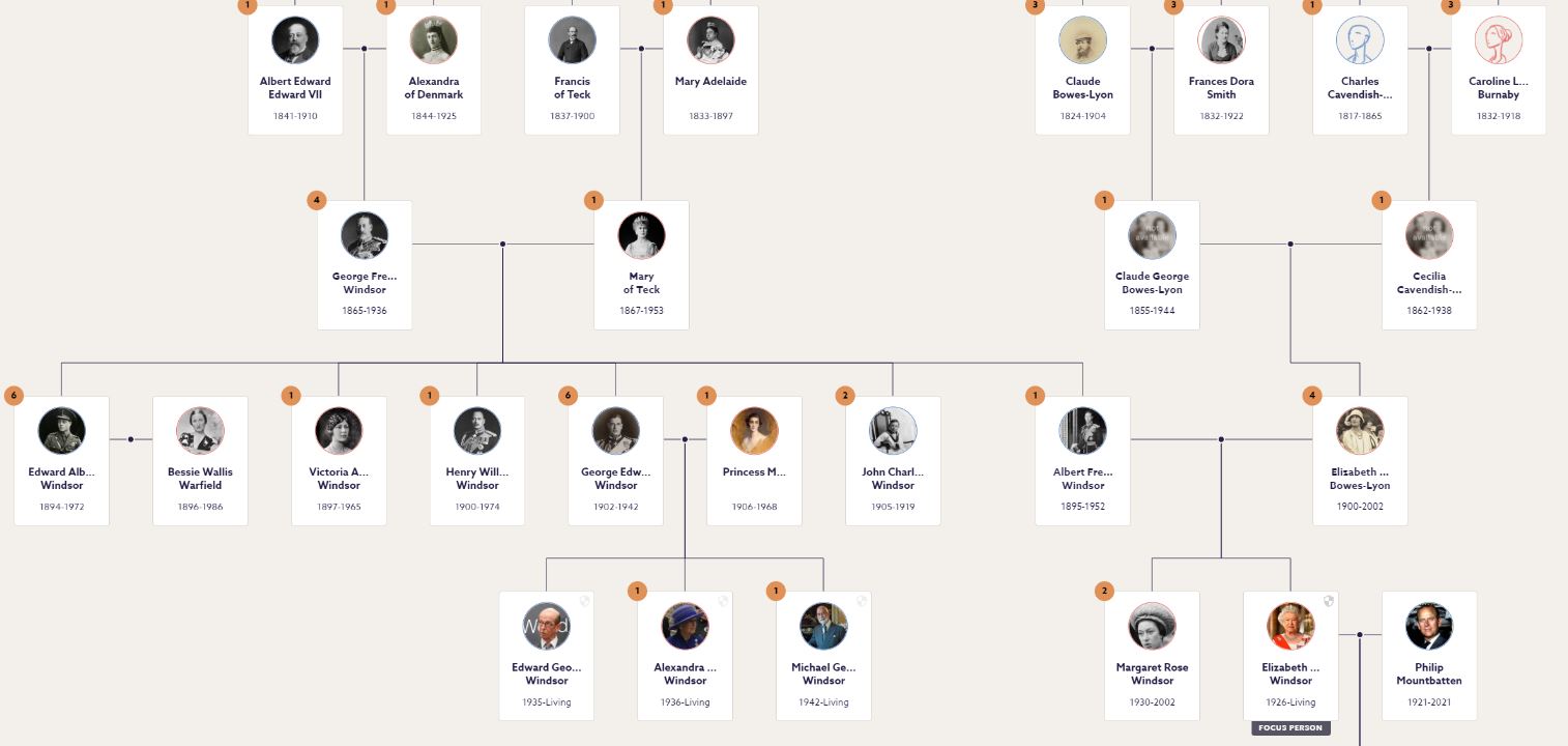 Who's Who On The Queen's Family Tree? | Blog | Findmypast.co.uk