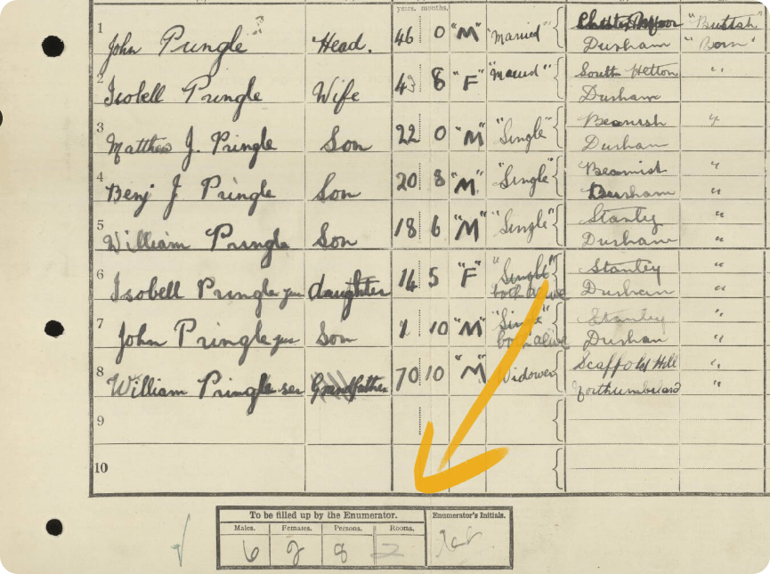 Eight people living in two rooms, as noted in the 1921 Census
