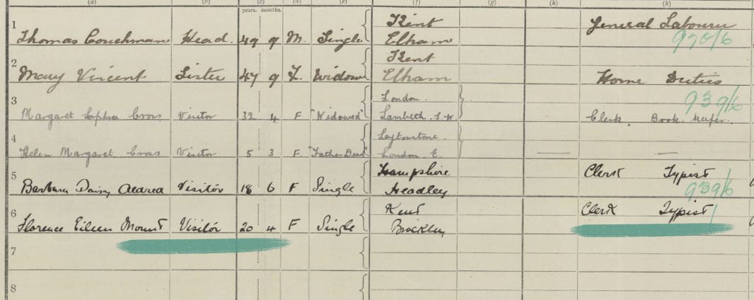 A 1921 Census return with four visitors from London