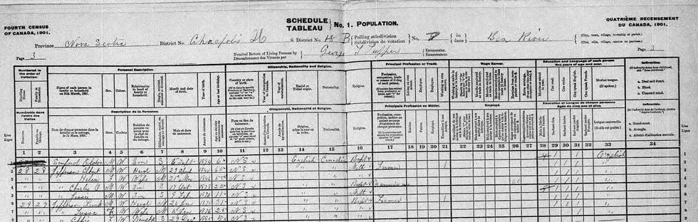1901 Canadian Census