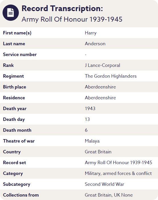 Second World War soldier records