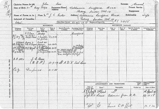 John Lees Carvel’s RAF record from 1918.