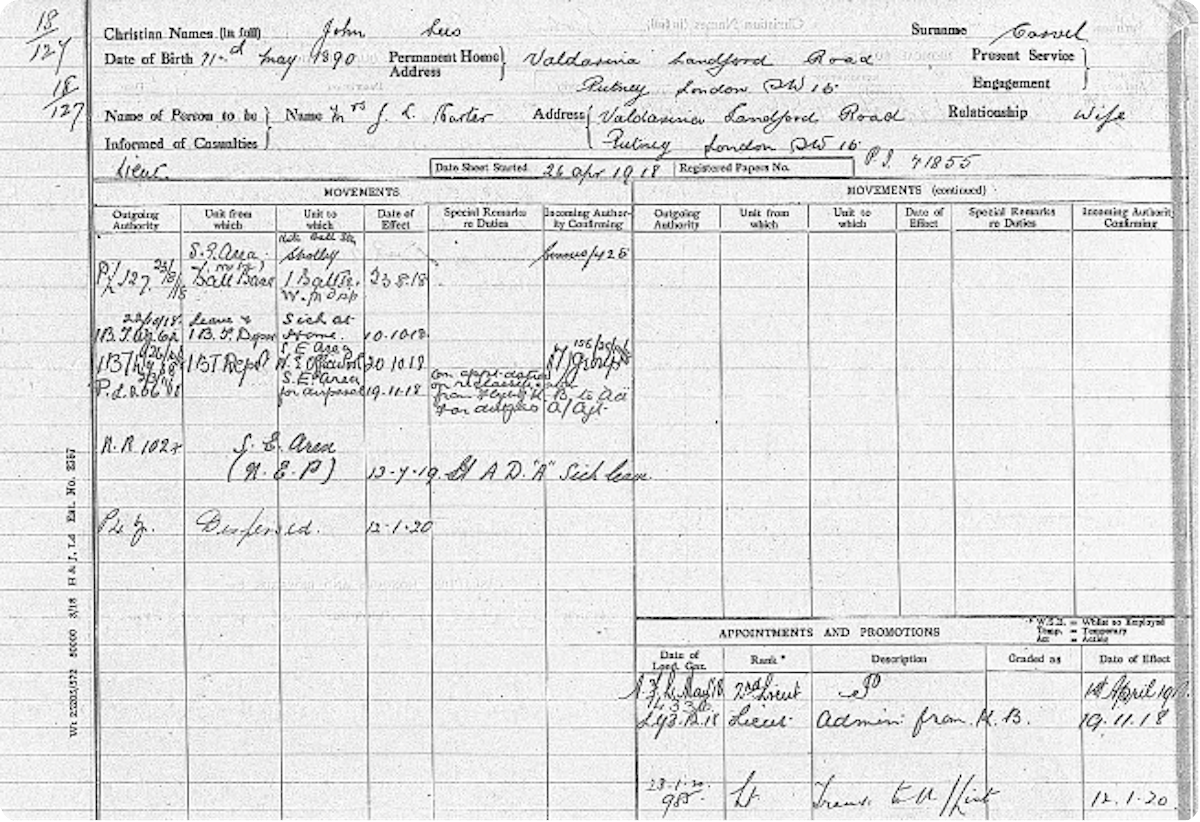 John Lees Carvel’s RAF record from 1918.